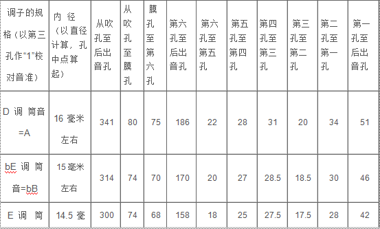 笛子普_笛子的吹法和指法_笛子三五七笛子简谱