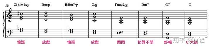 钢琴曲前奏曲视频_视频钢琴前奏曲编曲是什么_钢琴曲前奏怎么编的视频