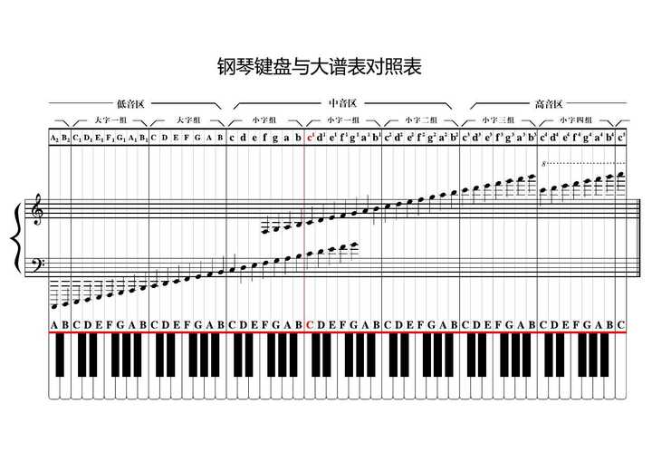 考编钢琴曲简谱怎么弹好_钢琴谱要学多久_钢琴谱容易学么