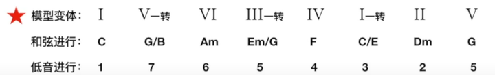 怎么编和弦教学钢琴曲_钢琴演奏和弦讲解视频_钢琴和弦弹奏教学视频