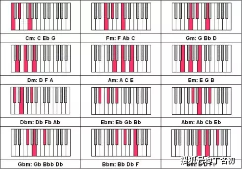 钢琴弹和弦用哪几个手指_钢琴的和弦怎么弹_钢琴弹和弦的正确方法
