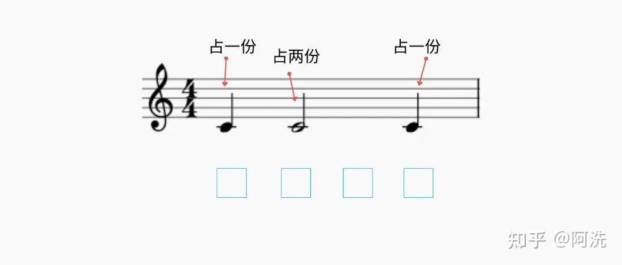 钢琴节奏曲目_钢琴节奏型讲解_怎么编节奏型钢琴曲