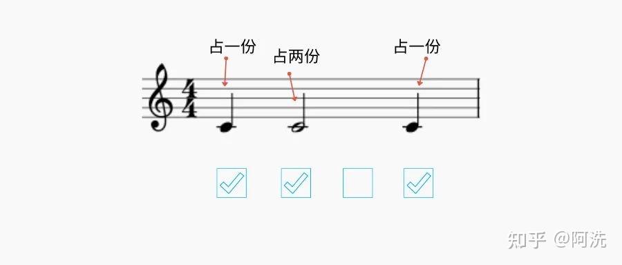 钢琴节奏型讲解_怎么编节奏型钢琴曲_钢琴节奏曲目