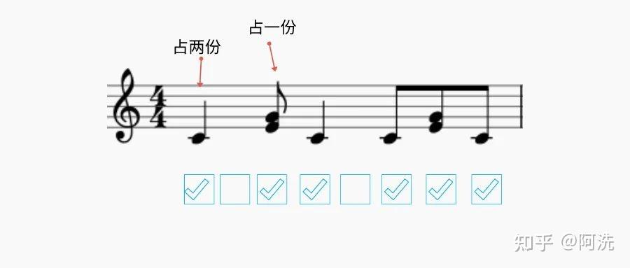 钢琴节奏型讲解_钢琴节奏曲目_怎么编节奏型钢琴曲