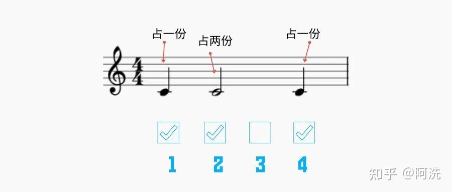 钢琴节奏曲目_钢琴节奏型讲解_怎么编节奏型钢琴曲