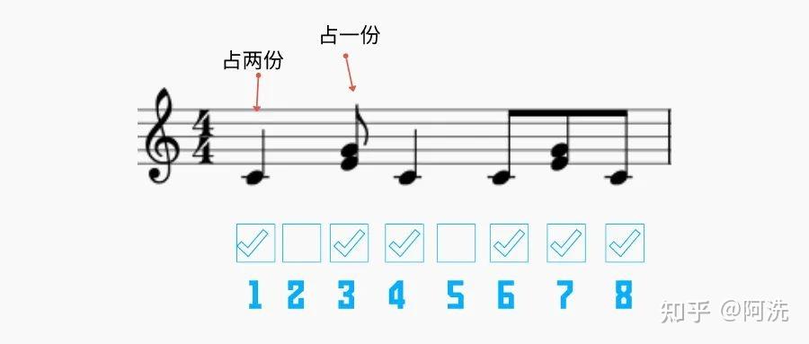 怎么编节奏型钢琴曲_钢琴节奏型讲解_钢琴节奏曲目