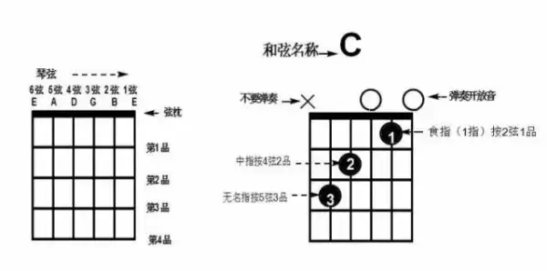 尤克里里1234567的指法图片（尤克里里里的123456）-第2张图片-华展网