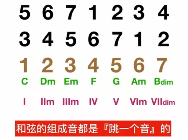 吉他曲教学_吉他曲教学视频_吉他曲教学五百年苍海桑田