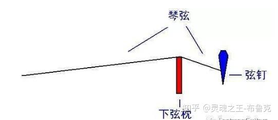 最难的吉他曲_吉他曲难度_吉他难曲目