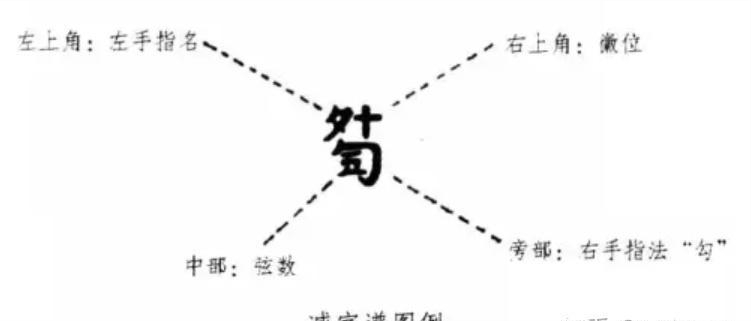 你是风儿我是沙笛谱_故乡的原风景笛谱_笛谱怎么看