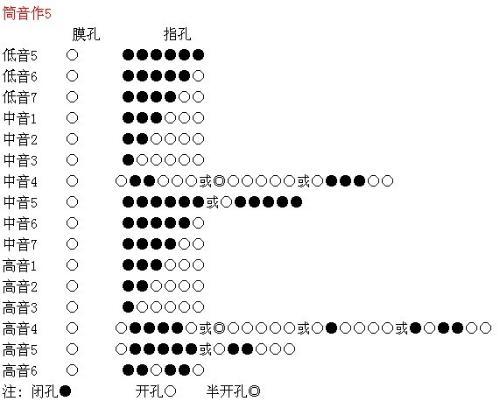 笛谱怎么看_吉他指弹谱看谱技巧_童年的笛谱配歌词