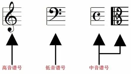 钢琴曲编号代表什么意思_钢琴曲编号_自己怎么编钢琴曲