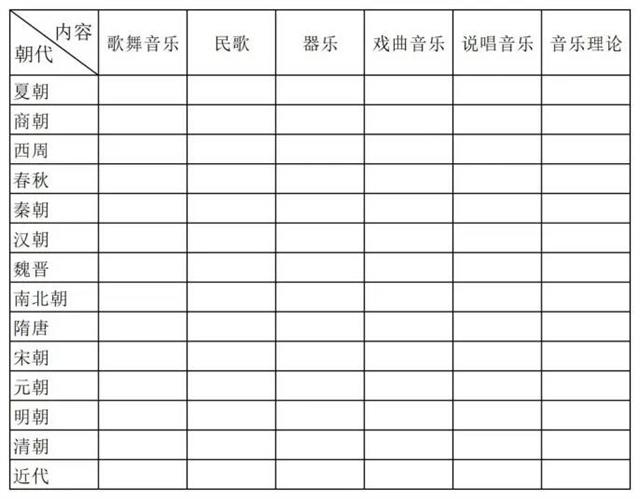 自己怎么编钢琴曲_钢琴曲编号_钢琴曲编号代表什么意思