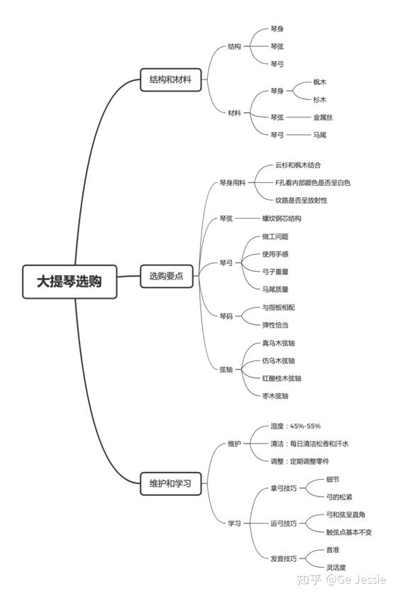 歌曲二胡曲_二胡曲风_分解好听的二胡曲