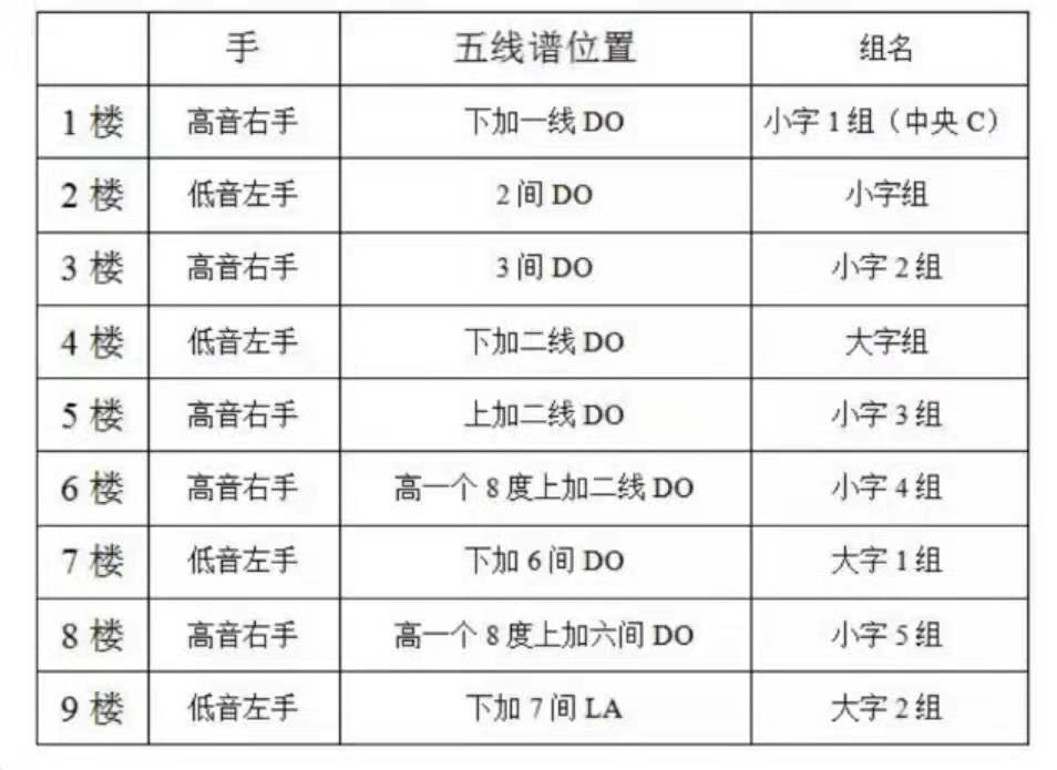 钢琴黑键发红是怎么回事_钢琴黑键弹不起来怎么办_钢琴黑键怎么弹