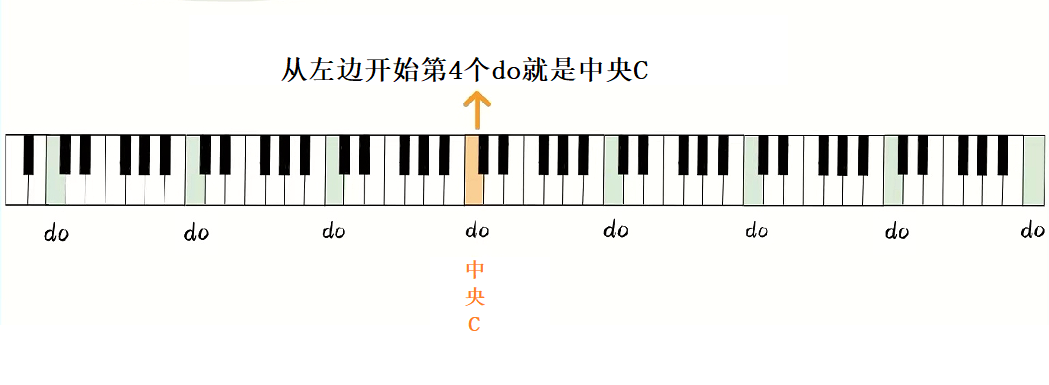 钢琴弹手机铃声视频_手机钢琴怎么弹_手机弹钢琴视频