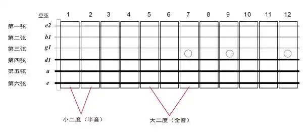 吉他谱记得回来_我记得吉他谱_记得吉他谱原版g调