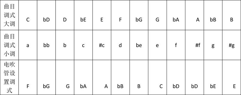 笛子指法普_笛子指法图表_笛子指法表全按作5