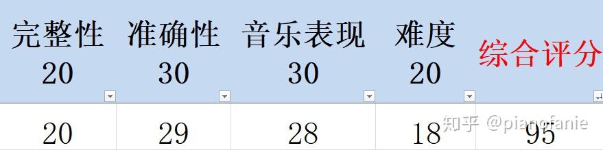 钢琴谱祖国祖国我爱你_我和我的祖国钢琴谱_钢琴谱祖国祖国