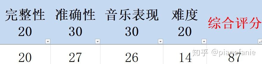 钢琴谱祖国祖国_钢琴谱祖国祖国我爱你_我和我的祖国钢琴谱