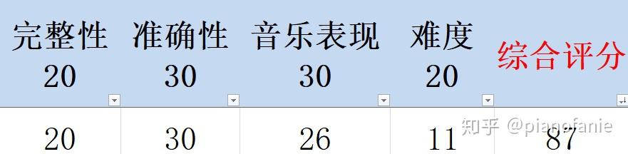 钢琴谱祖国祖国我爱你_钢琴谱祖国祖国_我和我的祖国钢琴谱