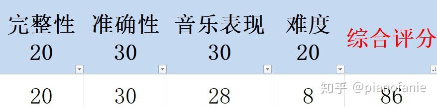 我和我的祖国钢琴谱_钢琴谱祖国祖国我爱你_钢琴谱祖国祖国