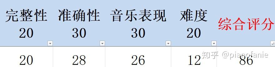 钢琴谱祖国祖国_钢琴谱祖国祖国我爱你_我和我的祖国钢琴谱