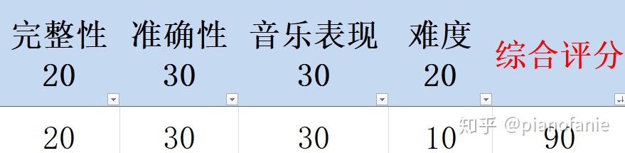 钢琴谱祖国祖国_我和我的祖国钢琴谱_钢琴谱祖国祖国我爱你