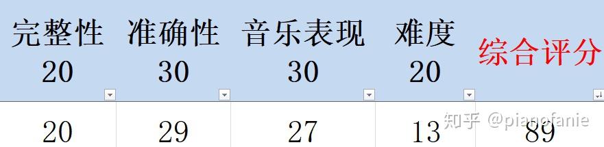 钢琴谱祖国祖国我爱你_我和我的祖国钢琴谱_钢琴谱祖国祖国