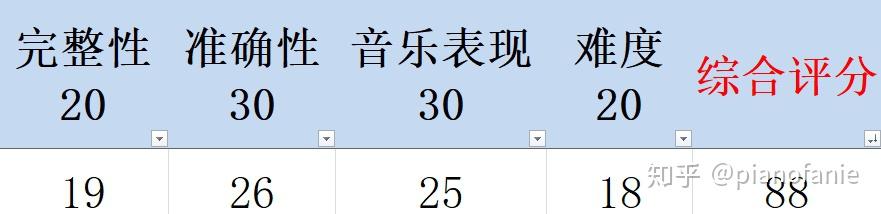 钢琴谱祖国祖国_我和我的祖国钢琴谱_钢琴谱祖国祖国我爱你