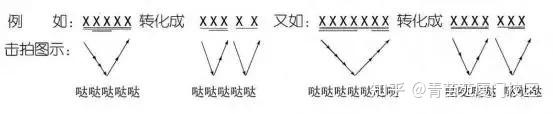 钢琴切分音怎么弹_钢琴弹音切分什么意思_钢琴切分音的弹奏视频教程