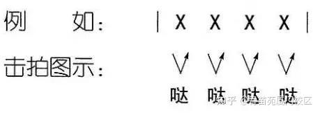 钢琴切分音的弹奏视频教程_钢琴弹音切分什么意思_钢琴切分音怎么弹