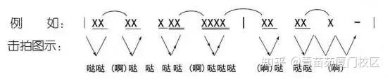 钢琴切分音的弹奏视频教程_钢琴切分音怎么弹_钢琴弹音切分什么意思