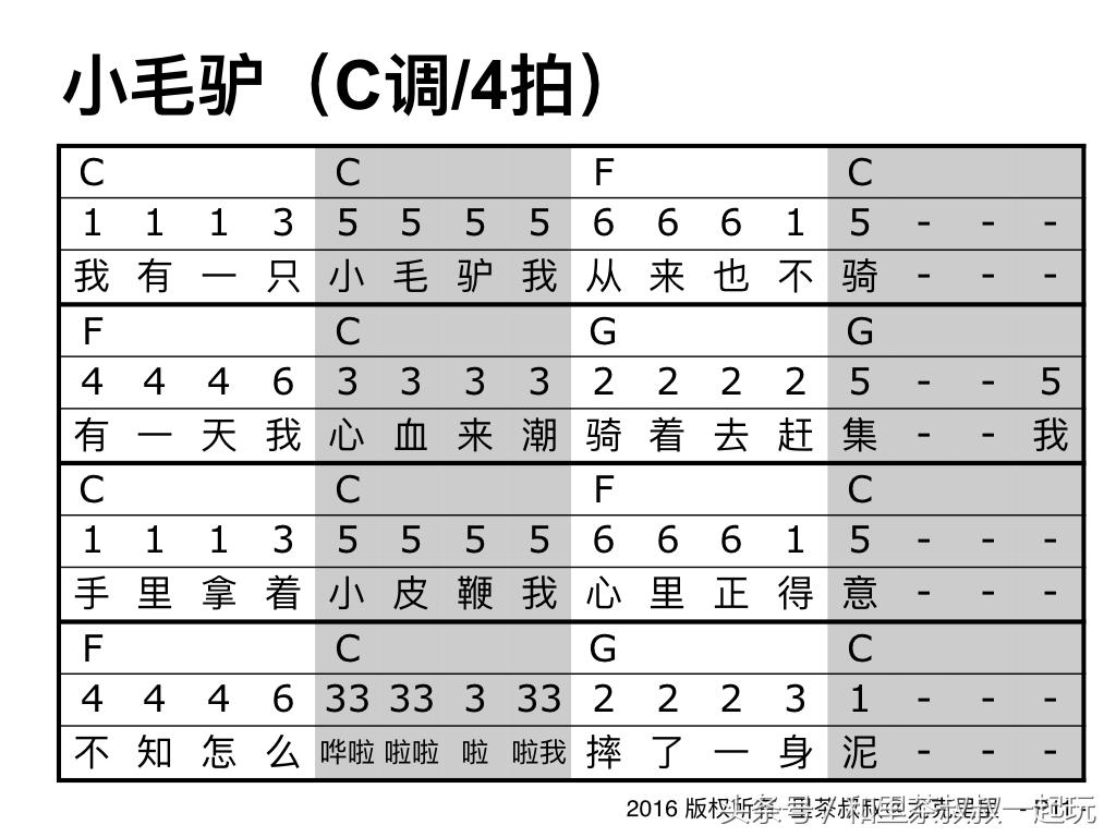 尤克里里谱子小幸运四线谱_尤克里里谱小幸运_小幸运尤克里里谱简单版数字