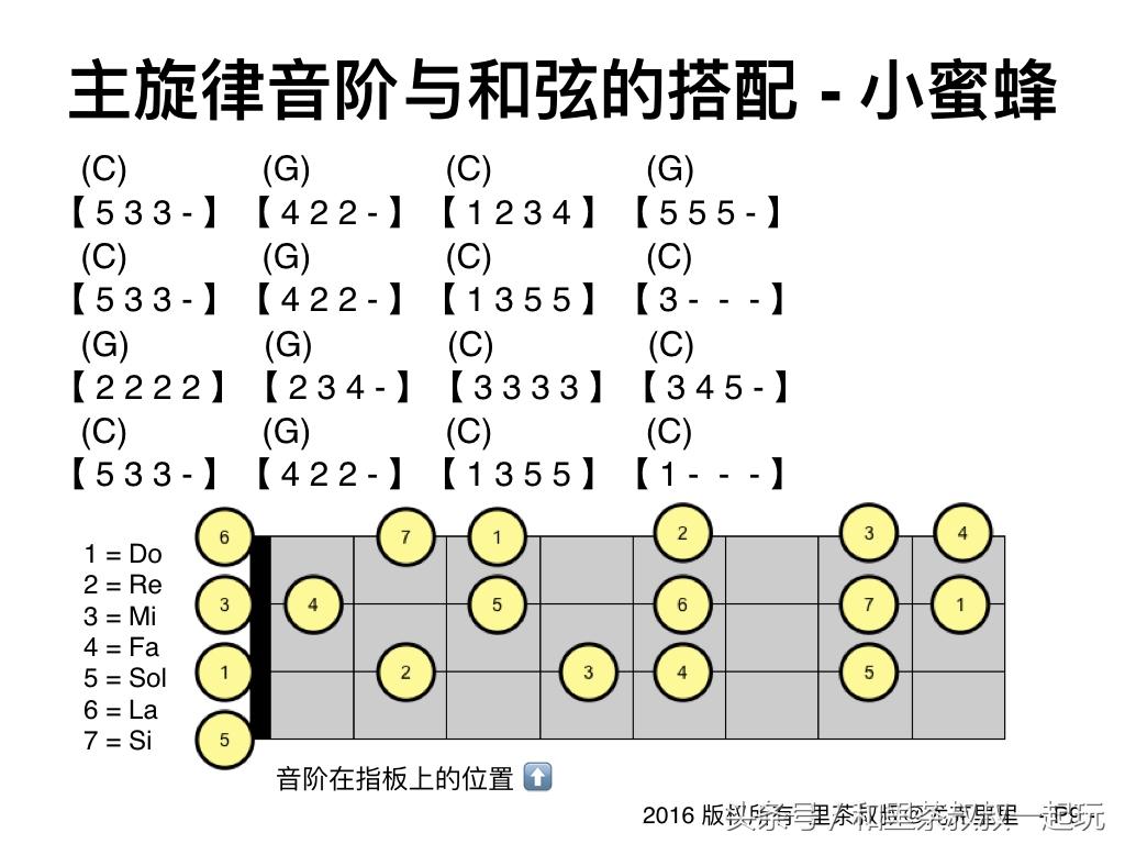 尤克里里谱子小幸运四线谱_小幸运尤克里里谱简单版数字_尤克里里谱小幸运