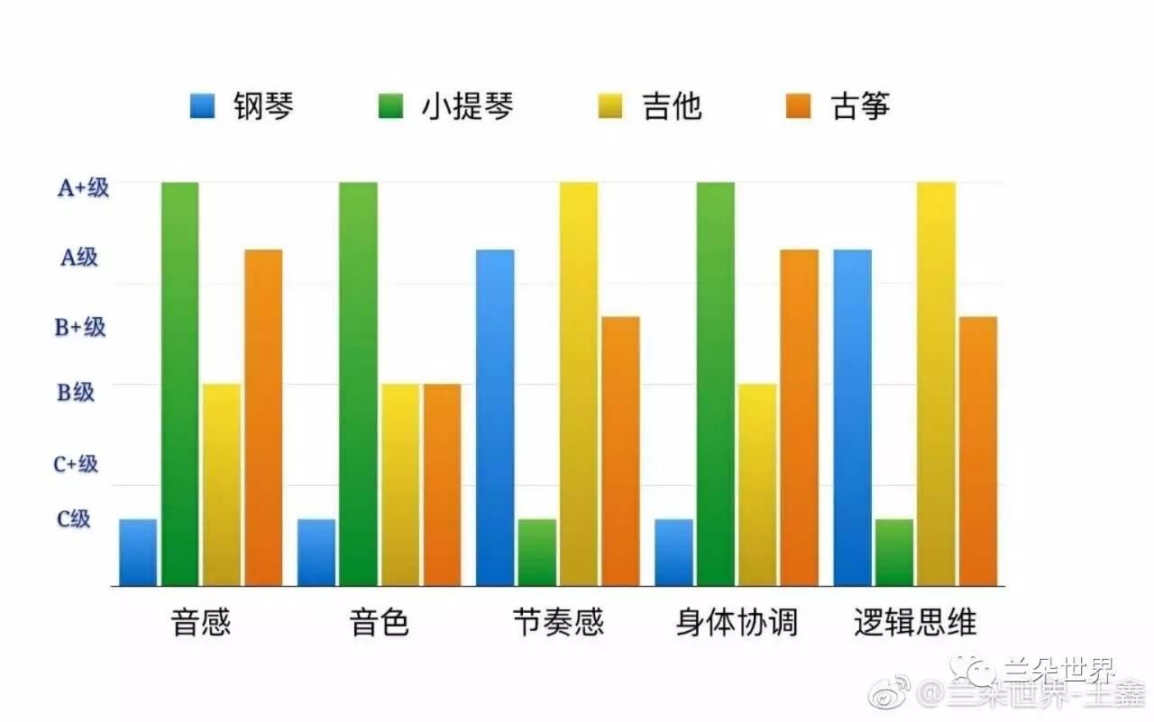 尤克里里谱宝贝_宝贝尤克里里谱_尤克里里《宝贝》简谱