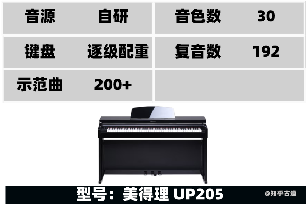 电钢琴怎么弹_电钢琴弹着弹着没声音了_电钢琴弹久了影响弹钢琴吗