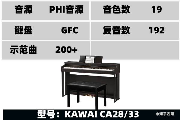 电钢琴弹着弹着没声音了_电钢琴怎么弹_电钢琴弹久了影响弹钢琴吗