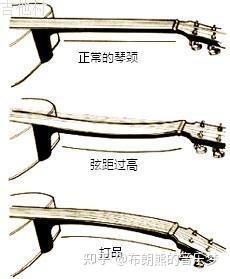 吉他谱理想三旬C调_理想吉他谱_吉他谱理想原版