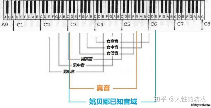 钢琴谱和声分析_钢琴曲的和声怎么编_钢琴的和声