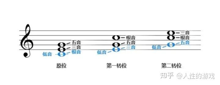 钢琴曲的和声怎么编_钢琴谱和声分析_钢琴的和声