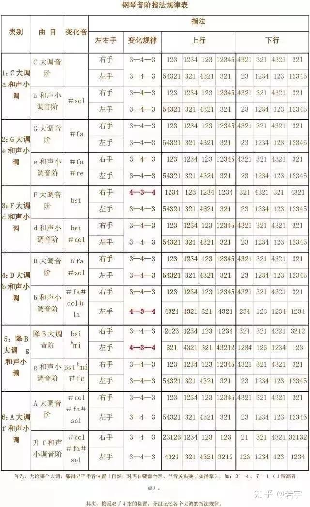 钢琴降b调位置图_钢琴降b调怎么弹_钢琴降b调什么意思