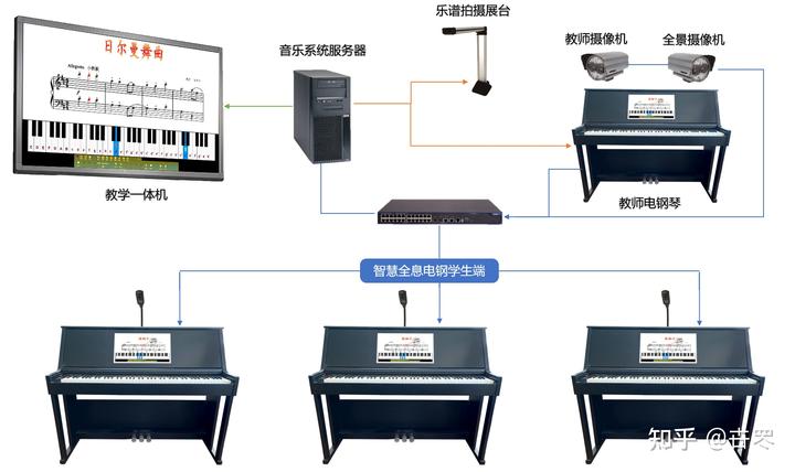 笛谱竖笛六孔怎么吹_竖笛六孔谱曲_六孔竖笛笛谱