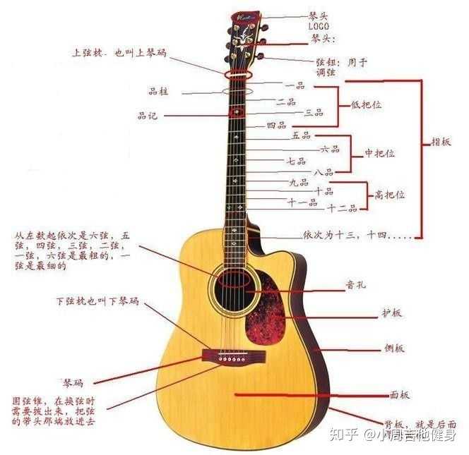 原来的我吉他谱_吉他谱子大全100首_吉他谱简单初学