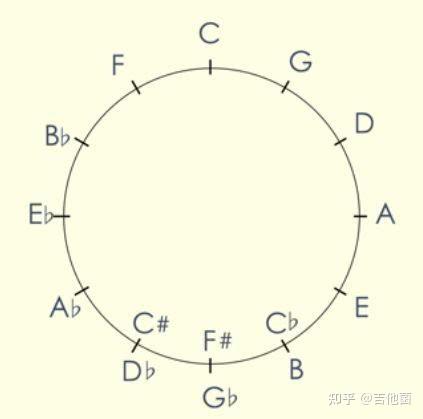 c调笛谱_笛谱调的意思和含义_f调笛谱流行歌曲