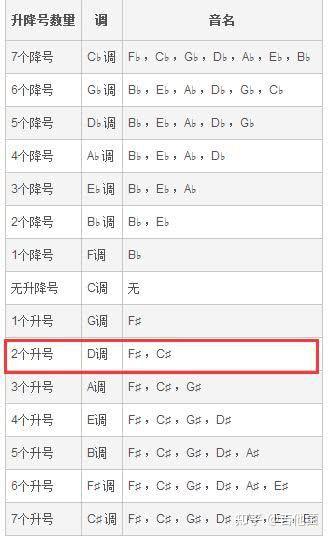 笛谱调的意思和含义_f调笛谱流行歌曲_c调笛谱