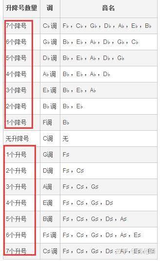 c调笛谱_笛谱调的意思和含义_f调笛谱流行歌曲
