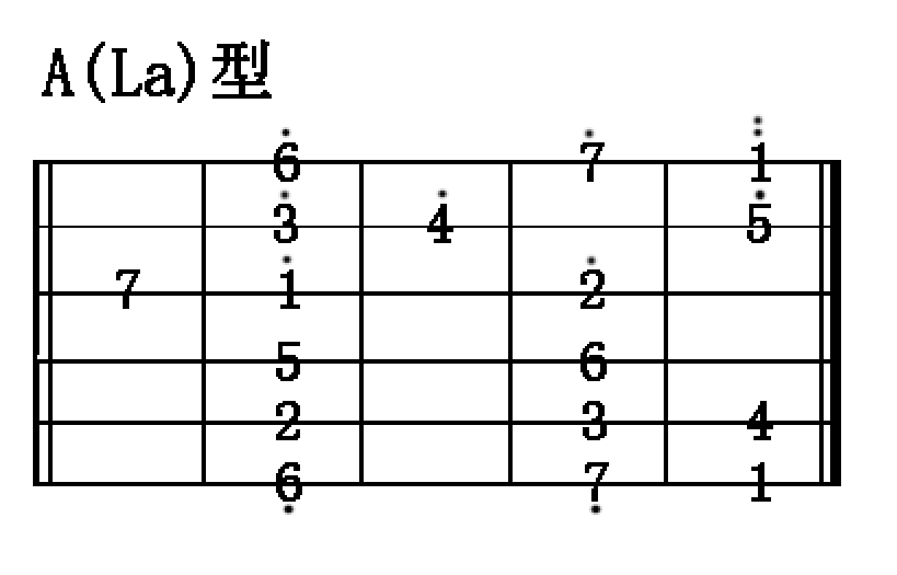 灰色轨迹吉他谱_灰色轨迹吉他谱和弦_灰色轨迹吉他谱g