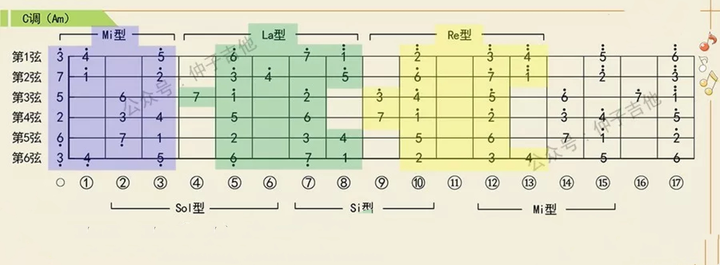 灰色轨迹吉他谱g_灰色轨迹吉他谱_灰色轨迹吉他谱和弦