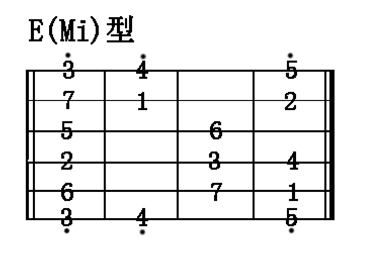 灰色轨迹吉他谱_灰色轨迹吉他谱和弦_灰色轨迹吉他谱g